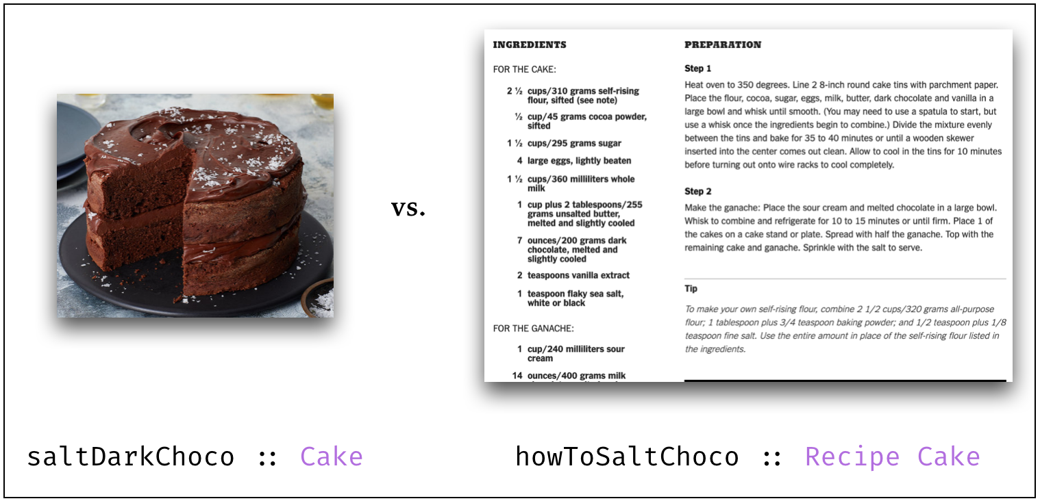 Cake vs. Recipe
