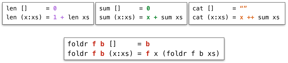 The foldr Pattern