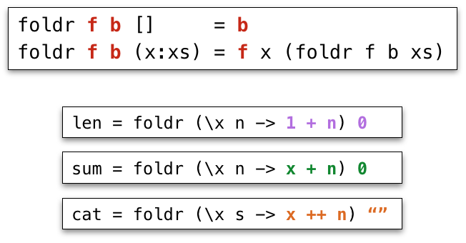 foldr instances