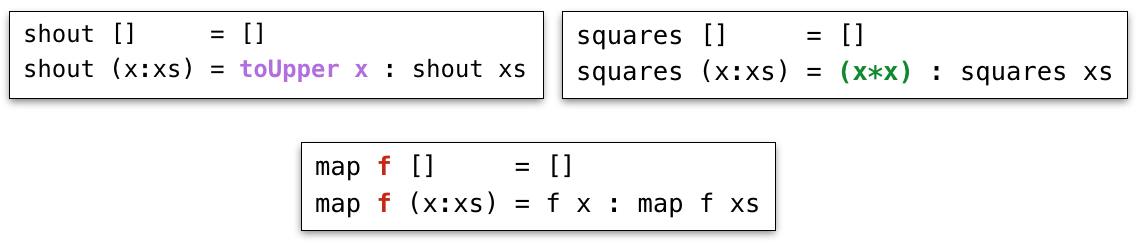 The map Pattern